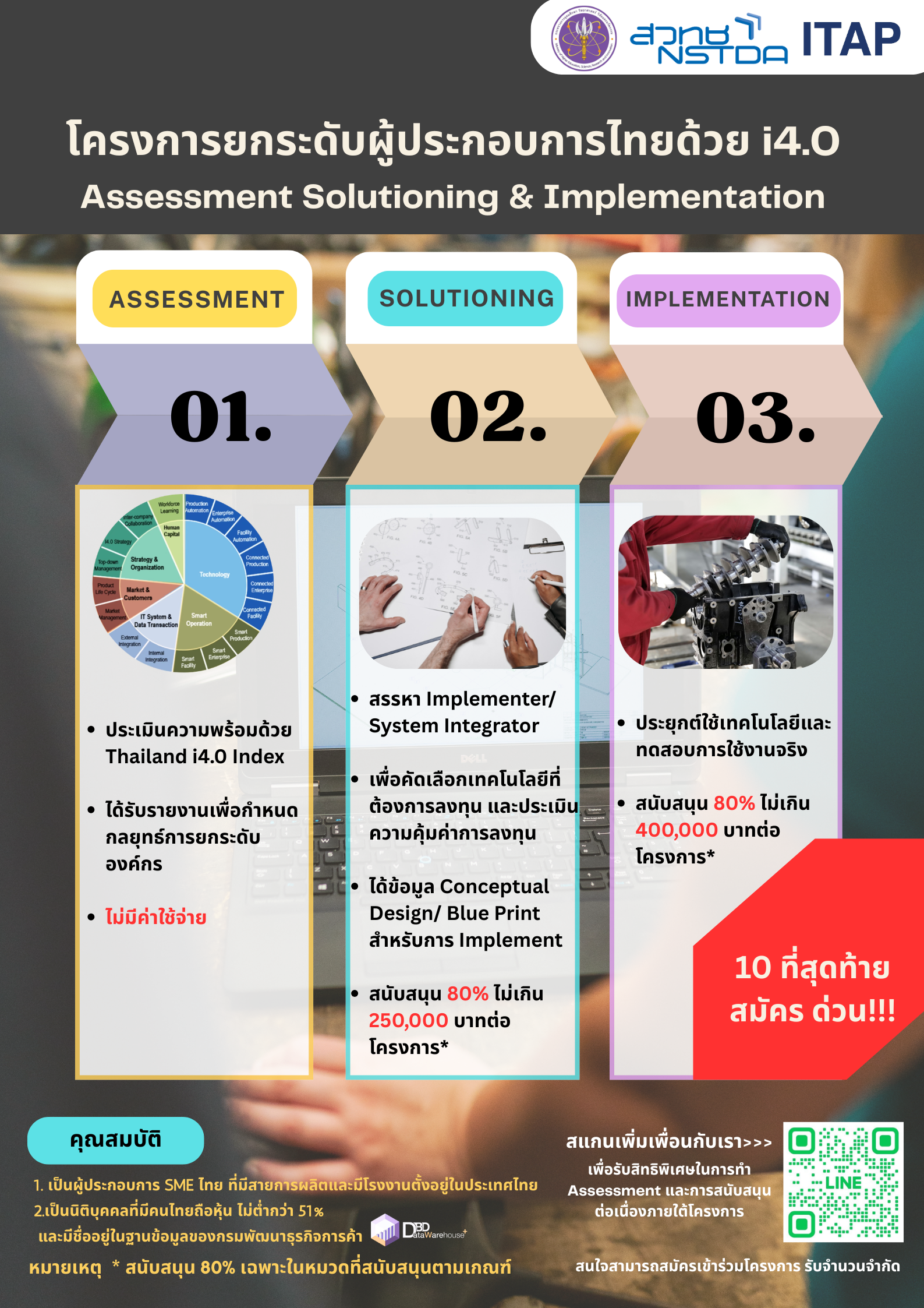 ITAP สนับสนุน Thailand i4.0 Index Assessment, Solutioning และ Implementation